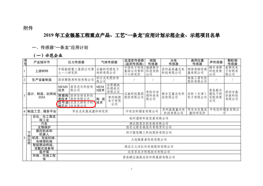 傳感器|信號調(diào)理芯片|集成電路設(shè)計|芯片