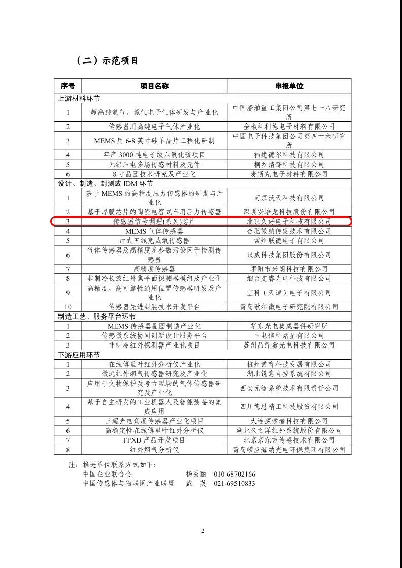 傳感器|信號調(diào)理芯片|集成電路設(shè)計|芯片