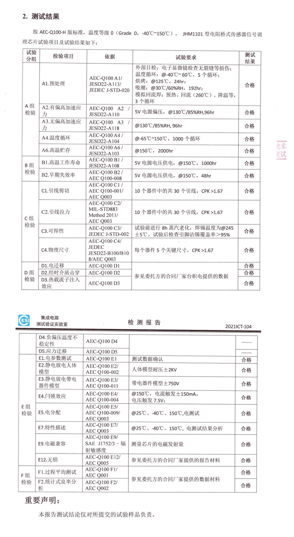 傳感器|信號調(diào)理芯片|集成電路設(shè)計|芯片